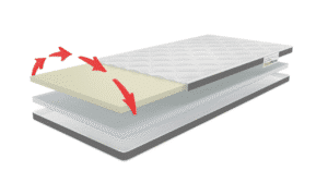 Boxspring Topper 100x210