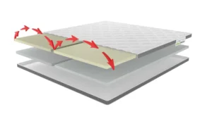 Tweepersoons matrastopper 180×190