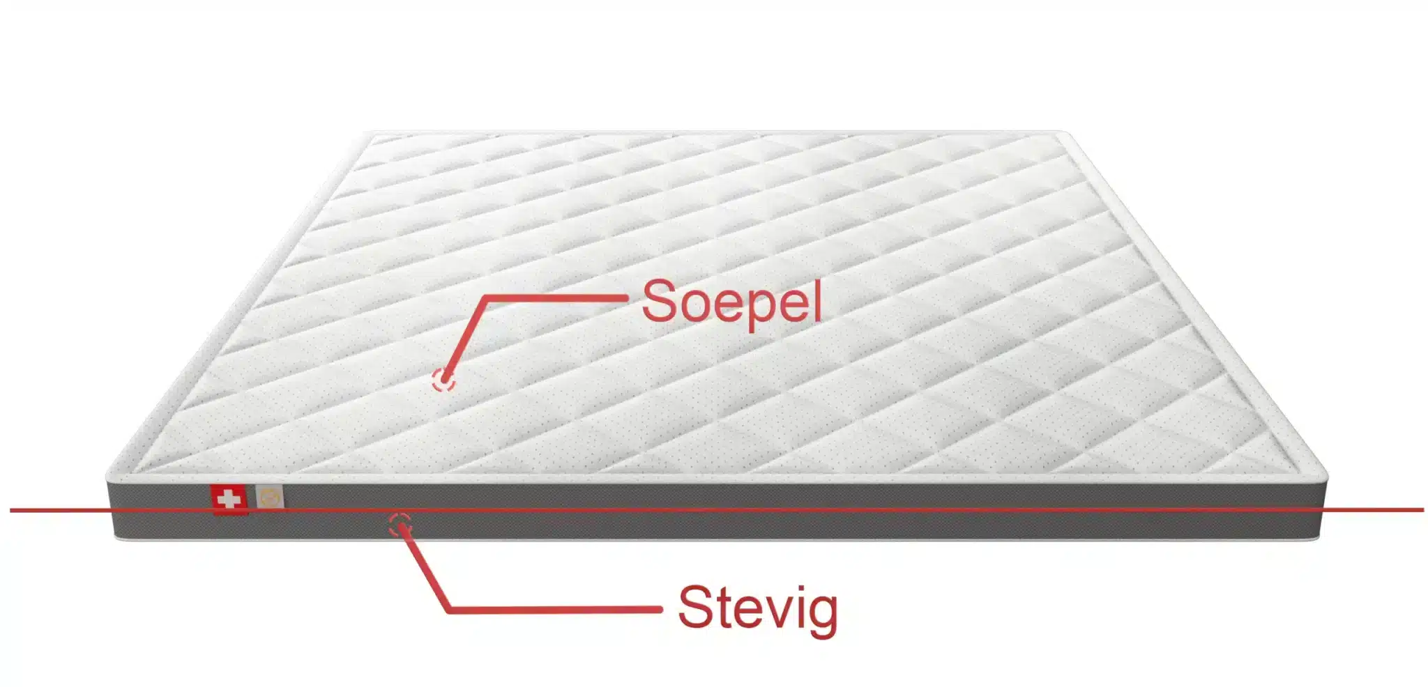 Matras topper soepel & stevig