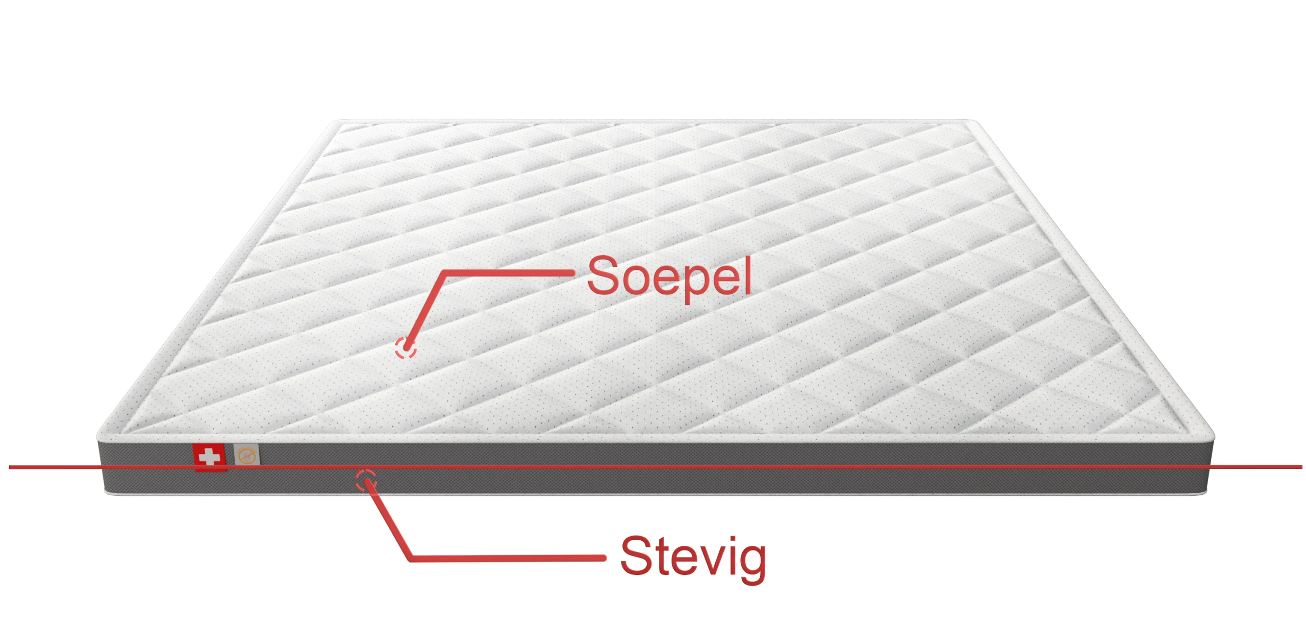 Matras topper soepel & stevig