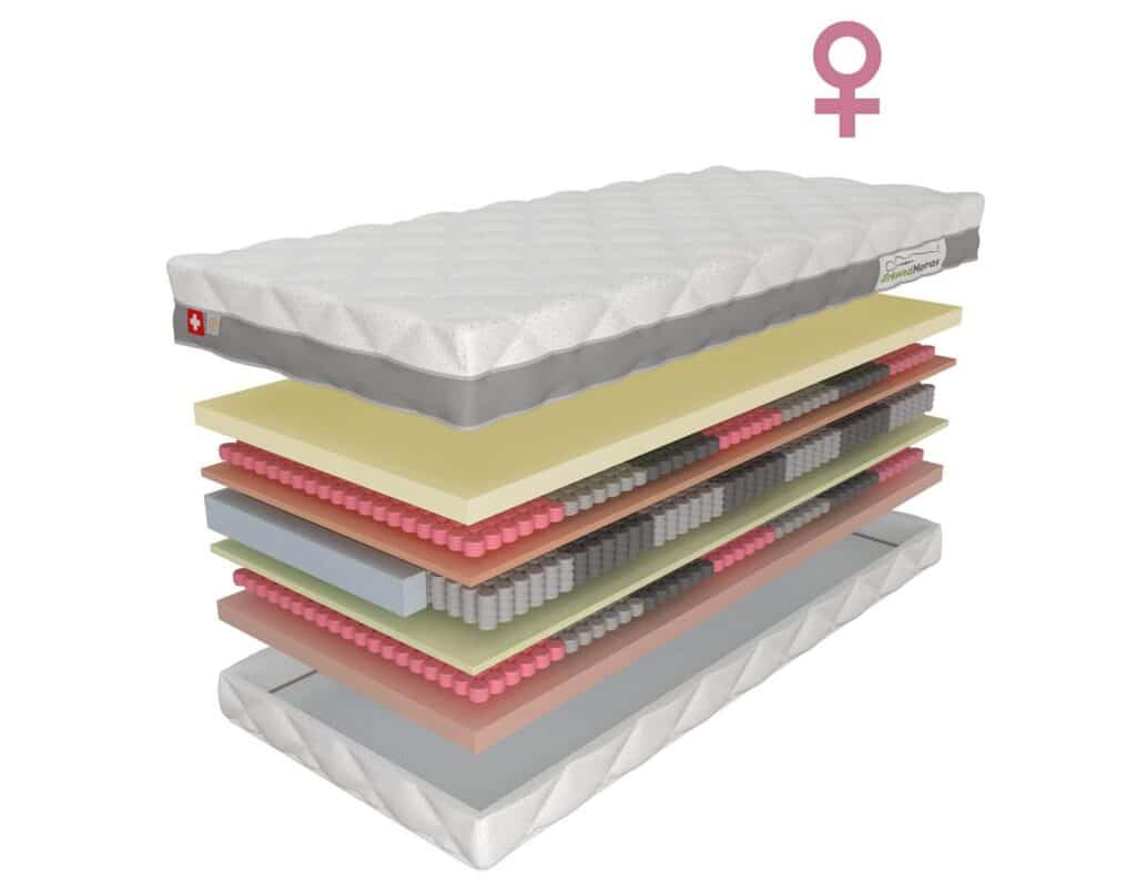 ErkendMatras Topper 2