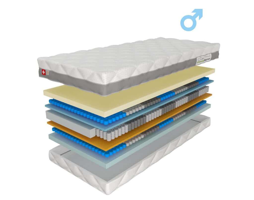 ErkendMatras Topper 1