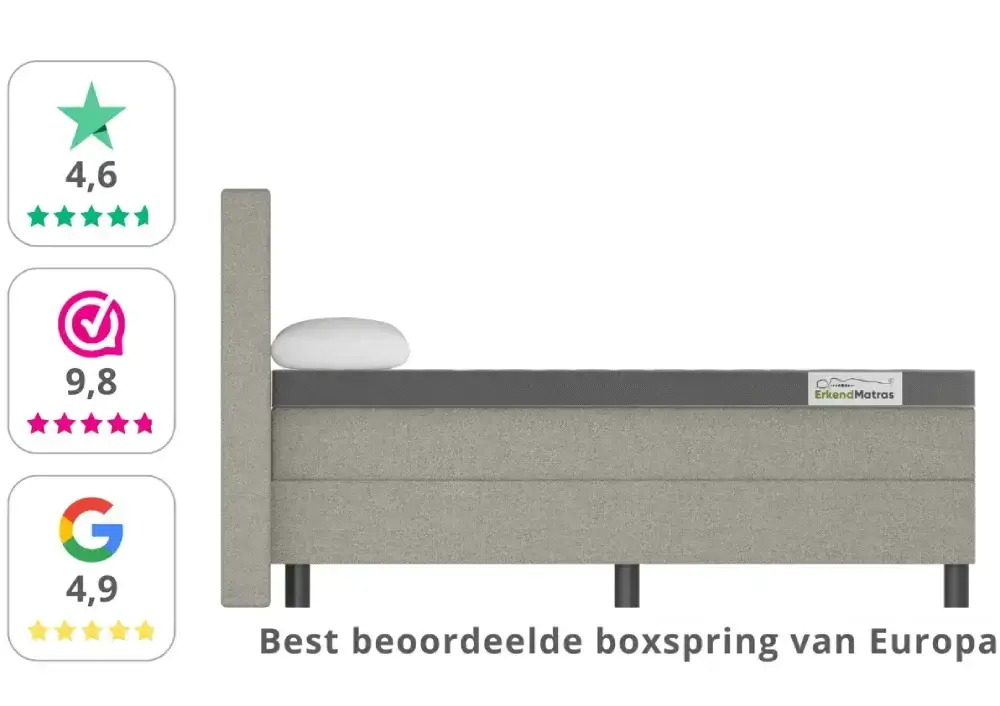 Boxspring vlak ErkendMatras